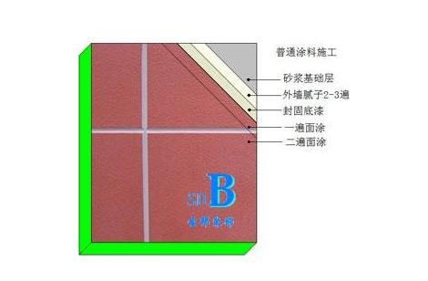 外墙油漆涂料施工工艺